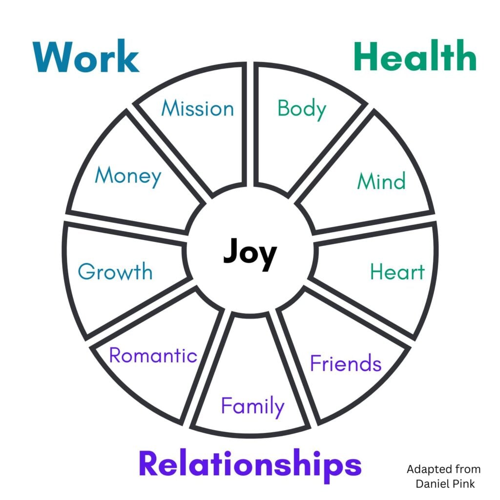 Feeling reactive in 2026? Try this 5-minute Wheel of Life check-in to restore focus, protect your energy, and lead with intention.